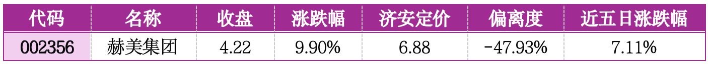 价值判断：涨停板的投资机会和风险提示（2月27日）｜证券市场观察