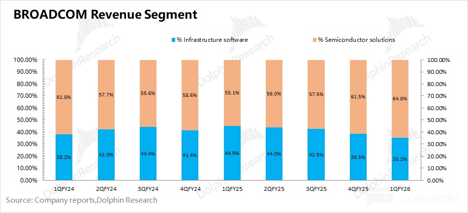 博通 AVGO：AI 火力全开，英伟达对头更飒？