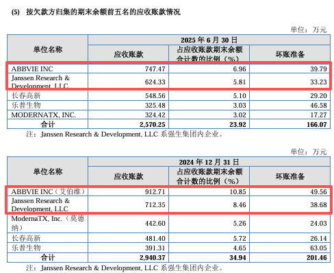 百英生物闯关北交所：毛利率“反常”、大客户“换血”，收入准确性遭两轮拷问丨IPO观察