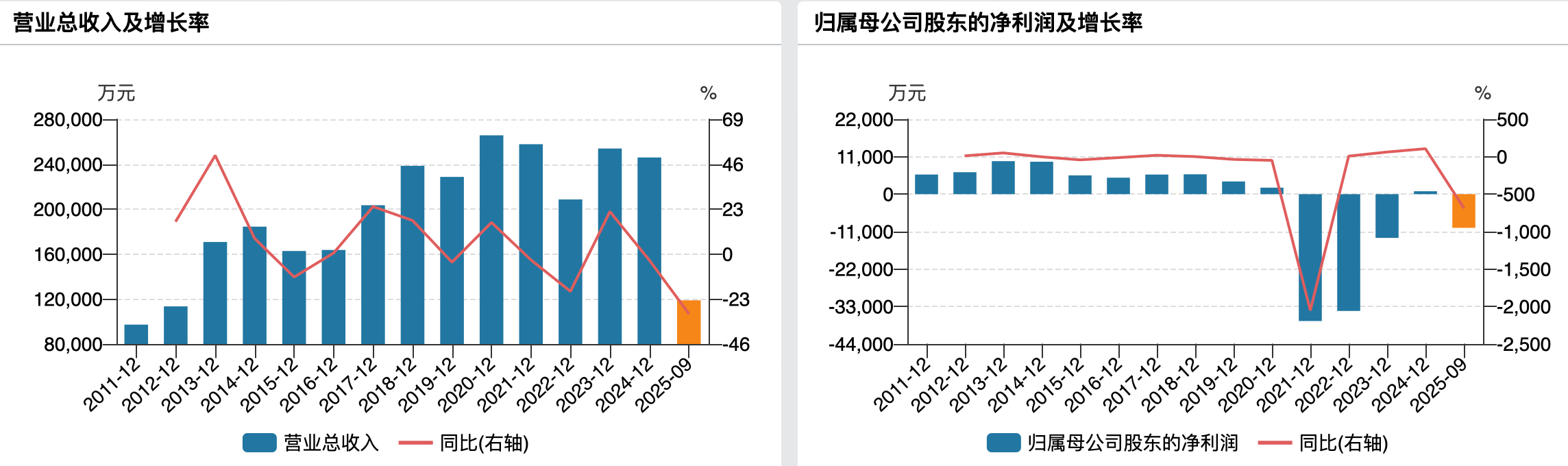 妖股一字跌停！ST科利达及董事长突遭立案，控制权变更或添变数