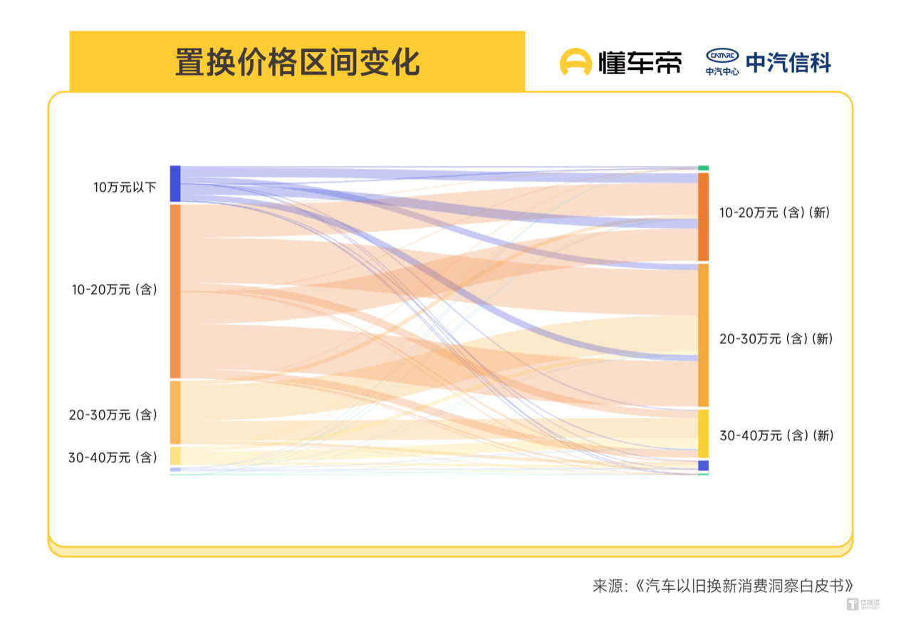 2025年以旧换新数据出炉：81%燃油车用户换车转向新能源