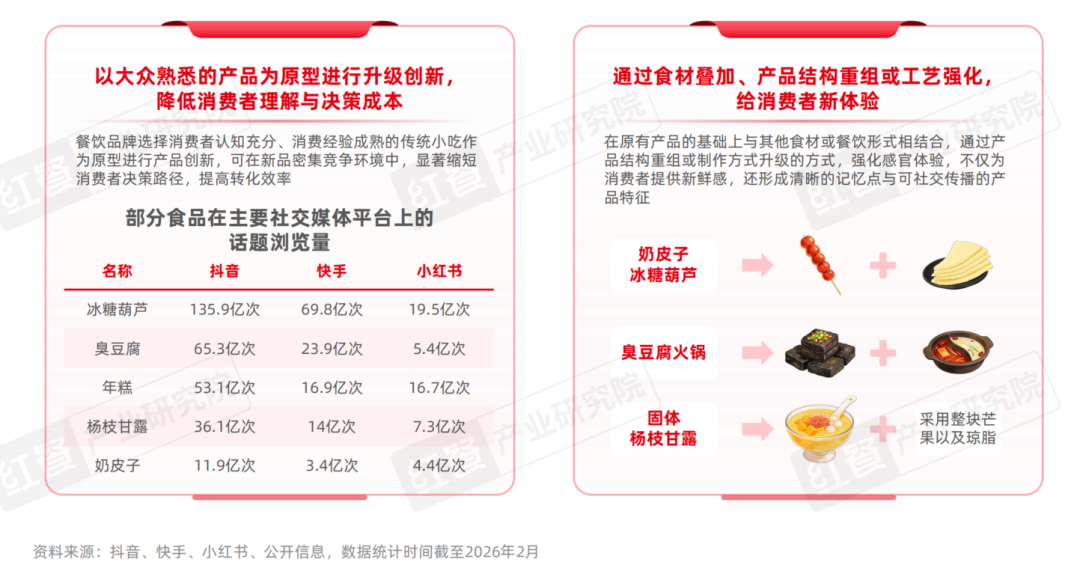 2025年餐饮行业热门赛道盘点：山野餐饮、漂亮饭出圈，江西小炒、炸鸡等势头猛