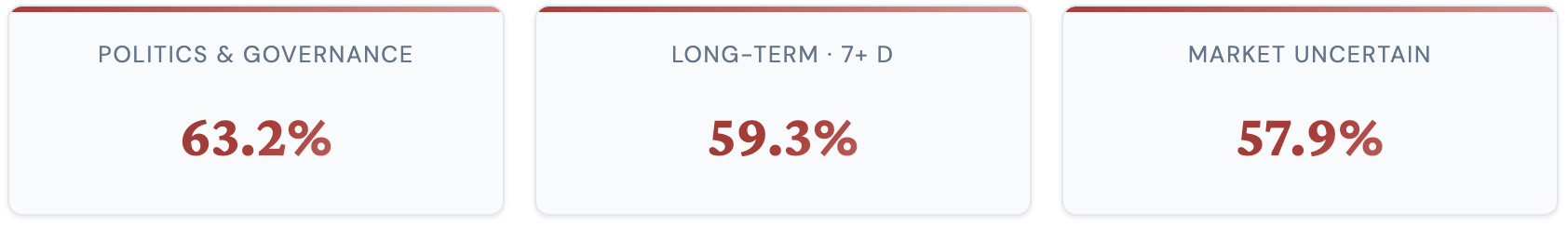 UniPat AI发布Echo预测智能系统：EchoZ-1.0 登顶全球通用预测智能榜单