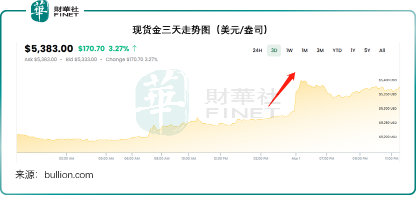 地缘局势下的全球资产重估：风险还是机遇？
