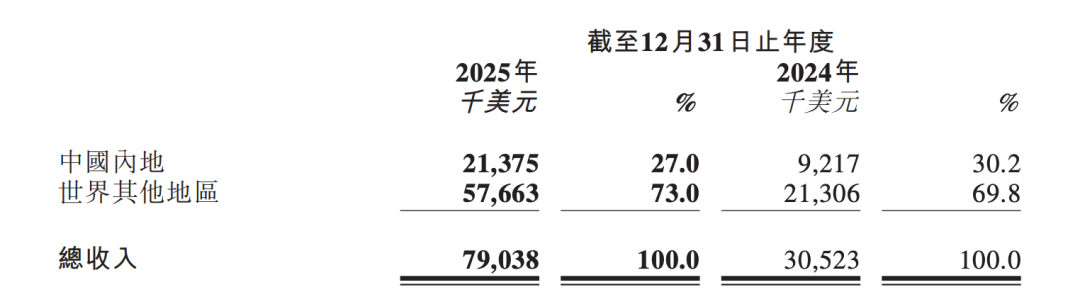 OpenClaw 越红火，MiniMax 们越开心