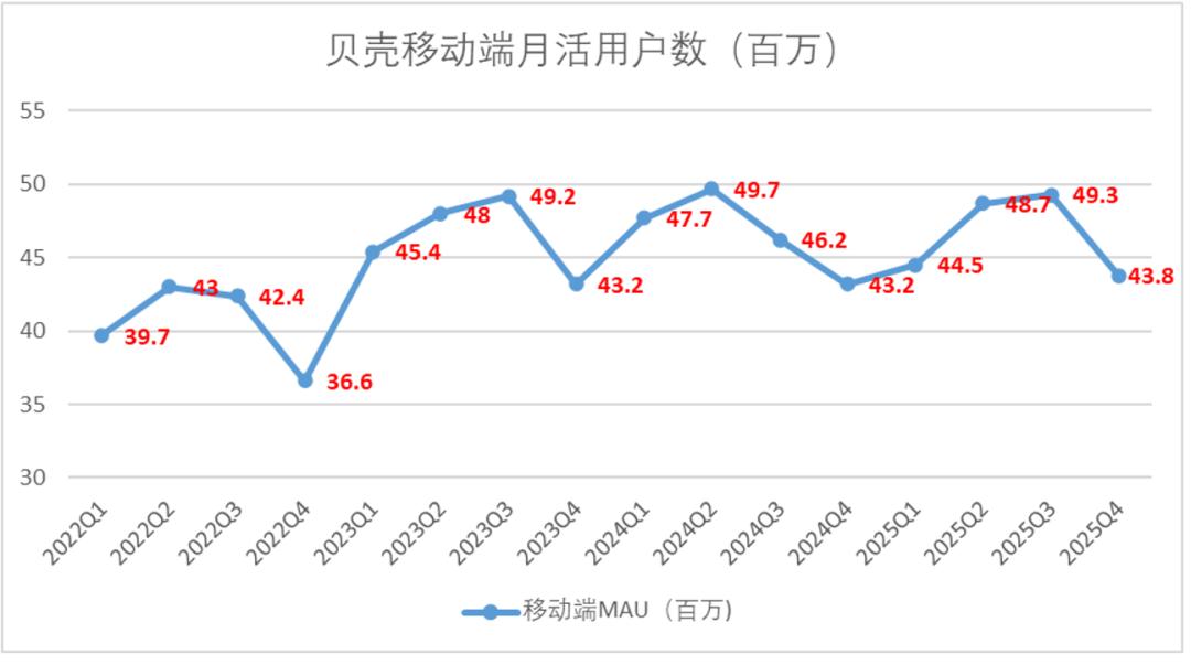 后左晖时代，彭永东其实干得还不错