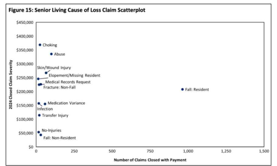 美国养老院跌倒乱象：一年4万起严重事故，平均赔偿26万美元，给中国养老敲醒警钟