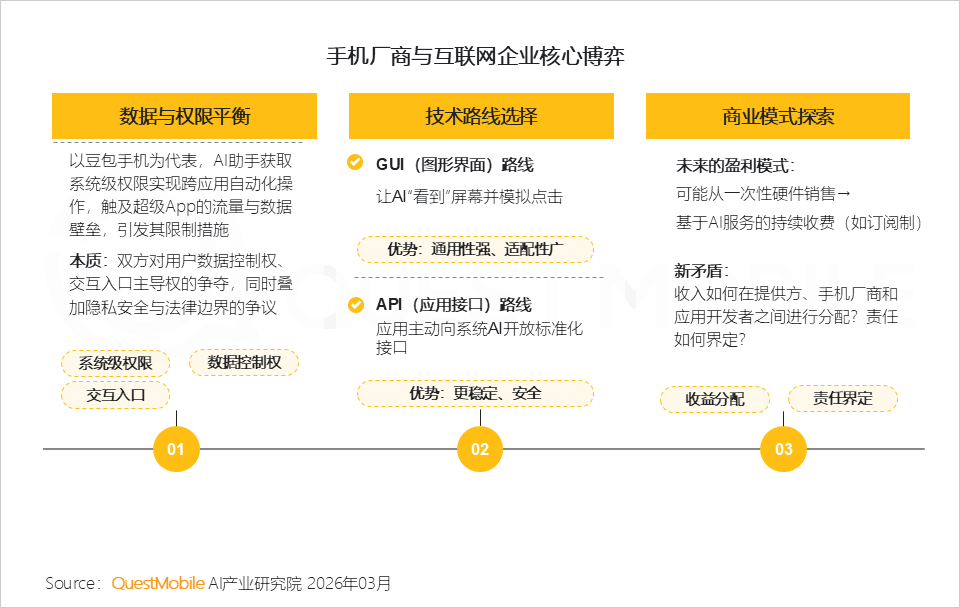 2025年AI应用层发展核心报告：原生App巨头筑墙，新锐破局，AI入口争夺战持续