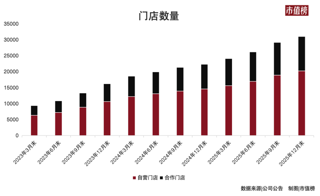 瑞幸赚的钱，被外卖吃掉了