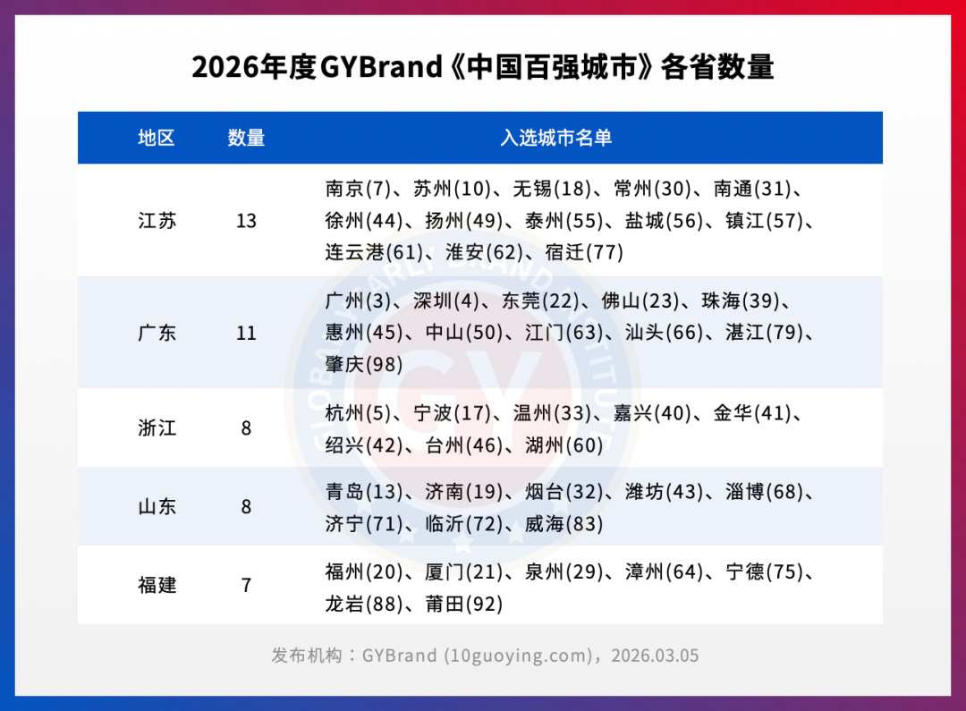 有百亿AI项目，也有工人日赚数百，千年商都广州“变了”