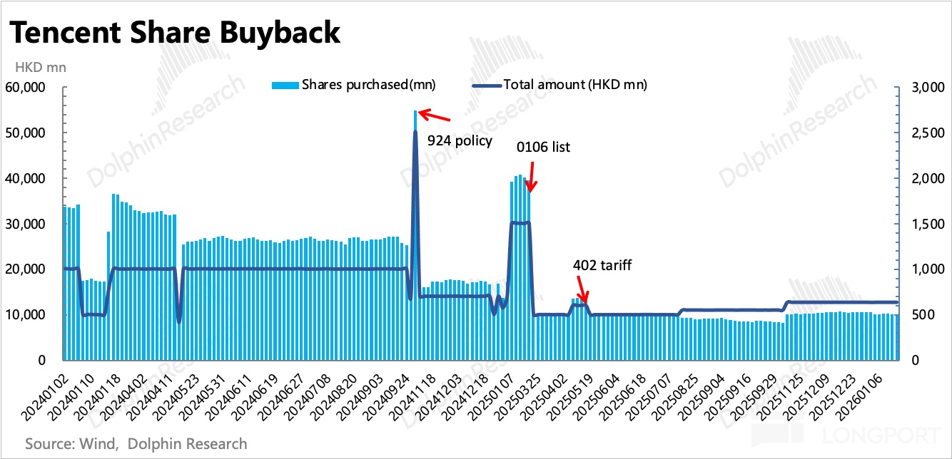 腾讯到了AI 上火候的时候了