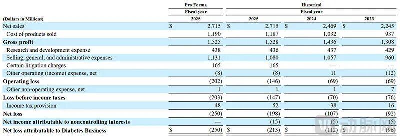 540亿糖尿病新霸主即将诞生？