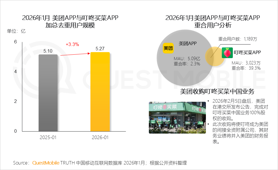 冬日经济洞察报告：从冰雪到冲浪，冬日旅游释放消费动能，年轻人与老年人成为绝对主力