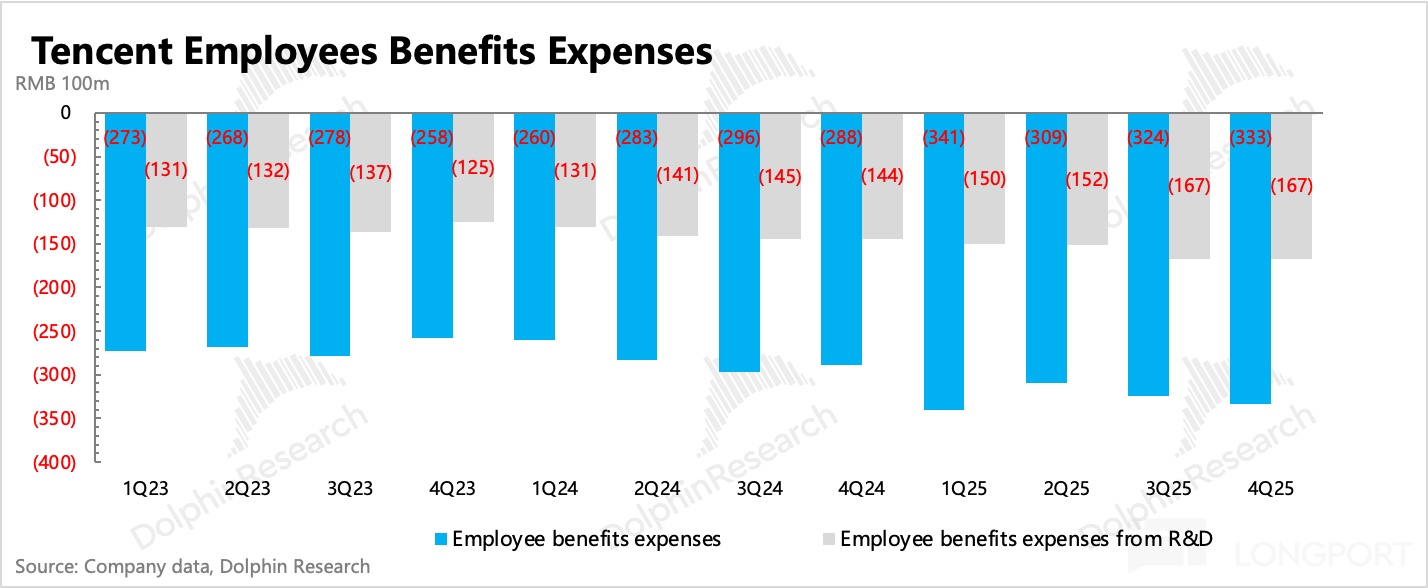 腾讯到了AI 上火候的时候了