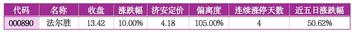 价值判断：涨停板的投资机会和风险提示（3月17日）｜证券市场观察