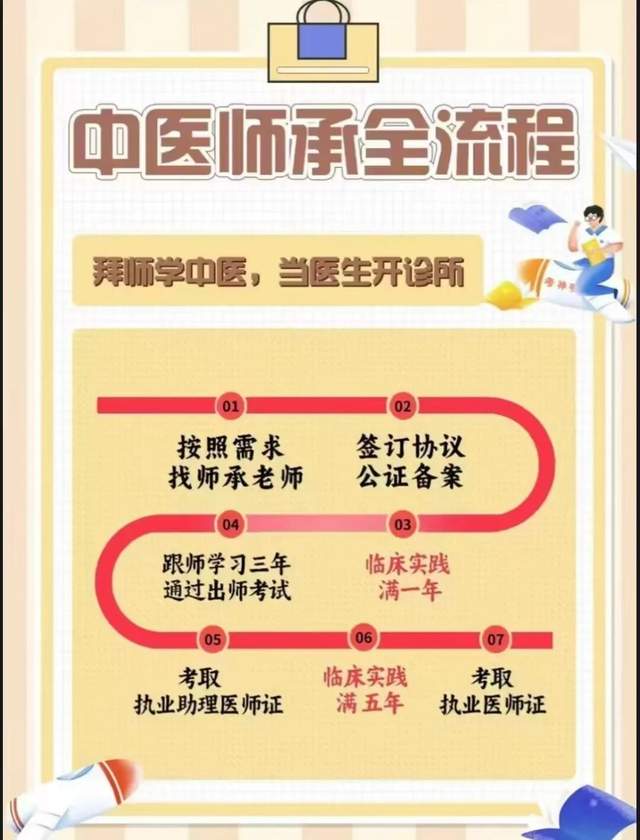 中医考证生意火爆：有人花五万挂名，只为一张证