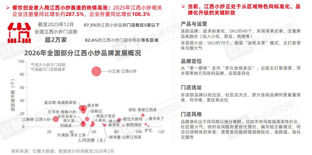2025年餐饮行业热门赛道盘点：山野餐饮、漂亮饭出圈，江西小炒、炸鸡等势头猛