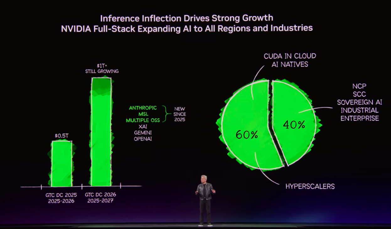 截图来自英伟达官方直播视频