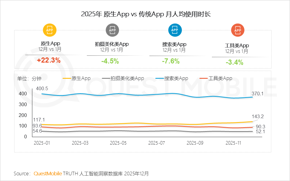 2025年AI应用层发展核心报告：原生App巨头筑墙，新锐破局，AI入口争夺战持续