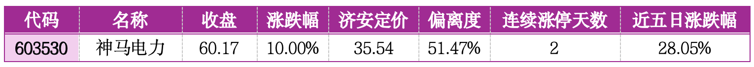 价值判断：涨停板的投资机会和风险提示（2月27日）｜证券市场观察