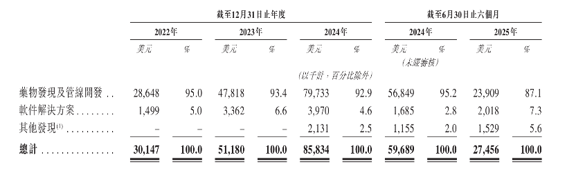 AI制药的技术奇点与产业拐点