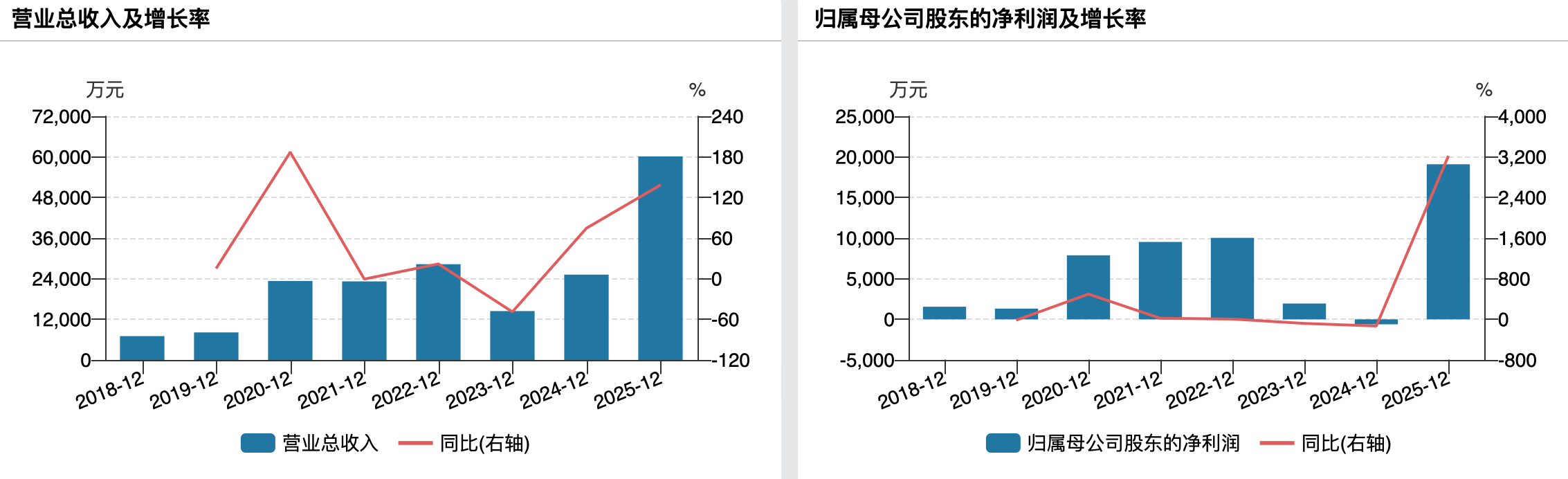 （源杰科技业绩变动情况）