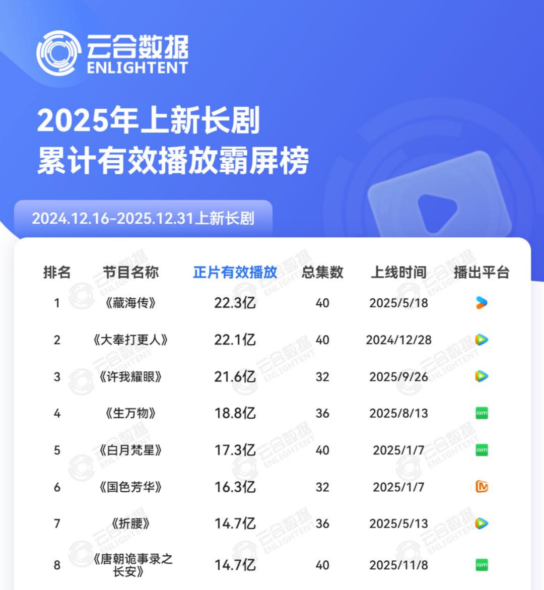 业绩两连降，爱奇艺能否靠AI闯出一条新路？