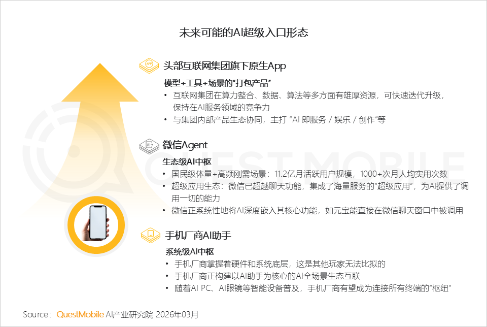 2025年AI应用层发展核心报告：原生App巨头筑墙，新锐破局，AI入口争夺战持续