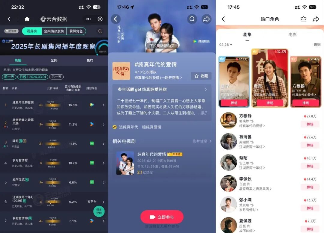《纯真年代的爱情》成黑马，年代偶像剧打响“翻身仗”？