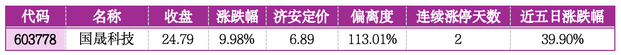 价值判断：涨停板的投资机会和风险提示（3月17日）｜证券市场观察