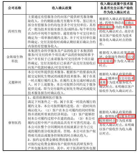 百英生物闯关北交所：毛利率“反常”、大客户“换血”，收入准确性遭两轮拷问丨IPO观察