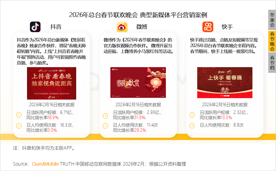 冬日经济洞察报告：从冰雪到冲浪，冬日旅游释放消费动能，年轻人与老年人成为绝对主力