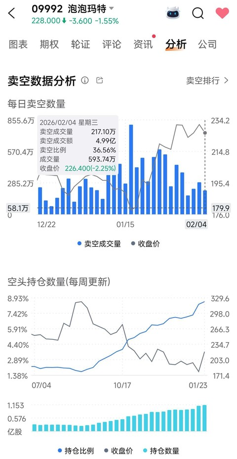 三只娃娃，与泡泡玛特的三种命运