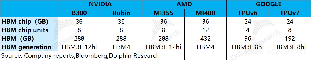 美光 MU：AI 带动存储 “疯涨”，能破周期 “紧箍咒” 吗？