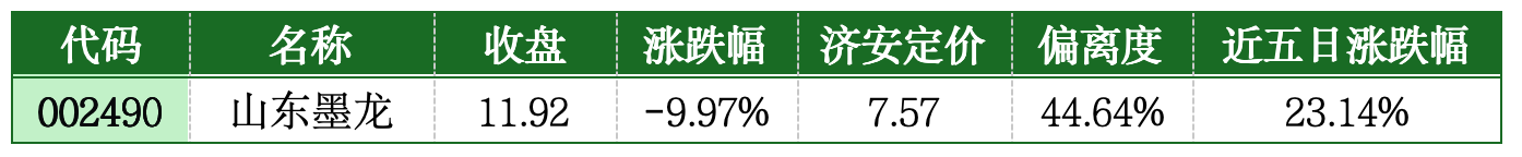 价值判断：跌停板的投资机会和风险提示（3月10日）｜证券市场观察