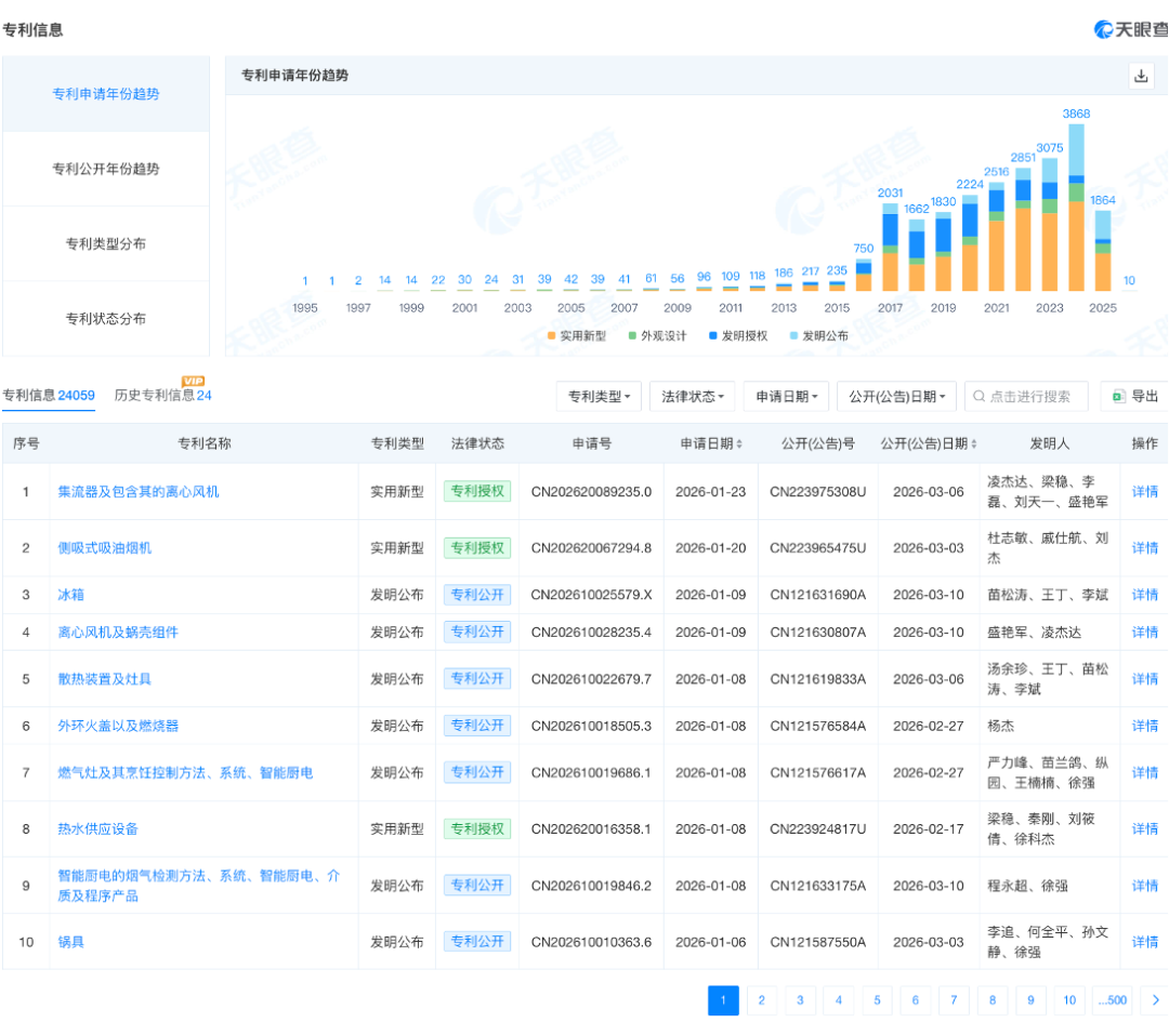 儒派的茅忠群，激进的方太