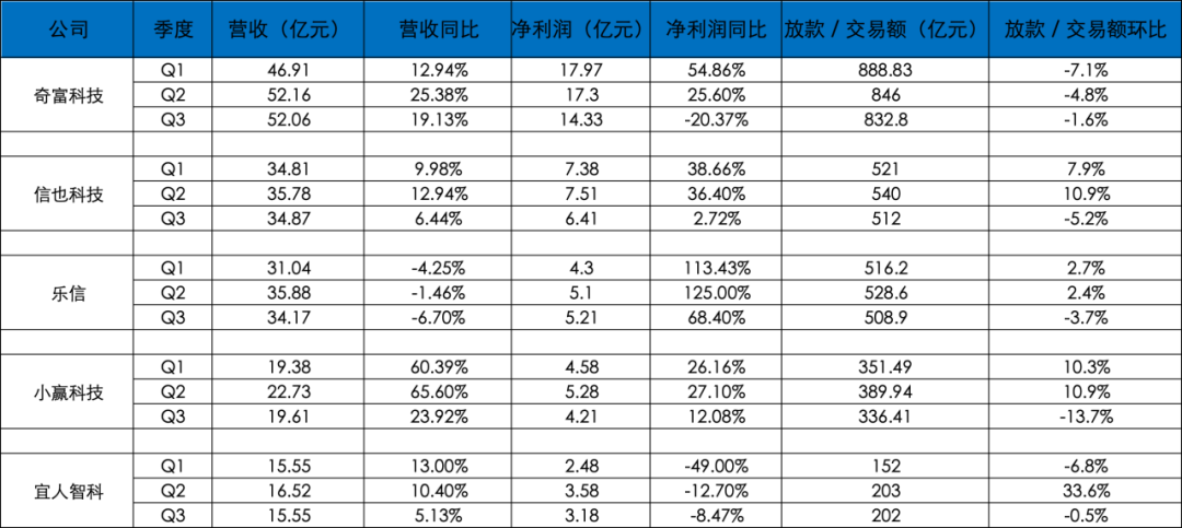 网贷生死劫：新老玩家急需出海放贷