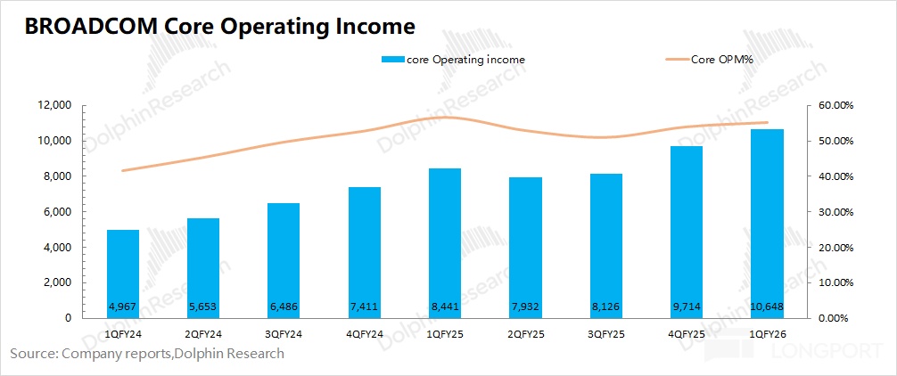 博通 AVGO：AI 火力全开，英伟达对头更飒？