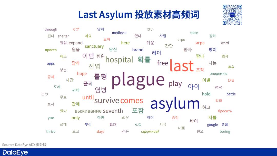 三七互娱新SLG不到一个月破1600万：买量开始讲“拯救世界”故事？