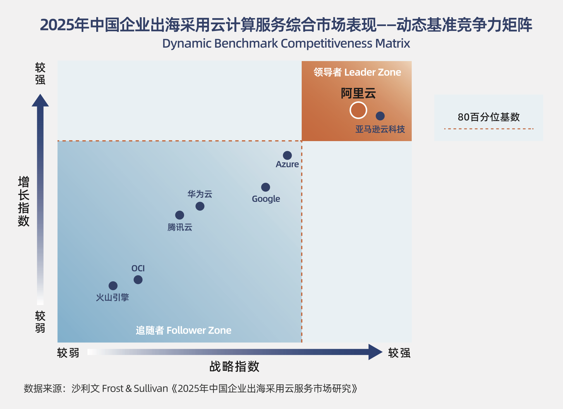 AI 云下一程：从出海伙伴到全球智能基石