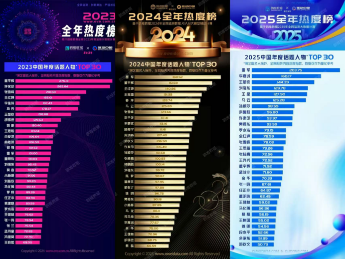 李佳琦，圈地自萌