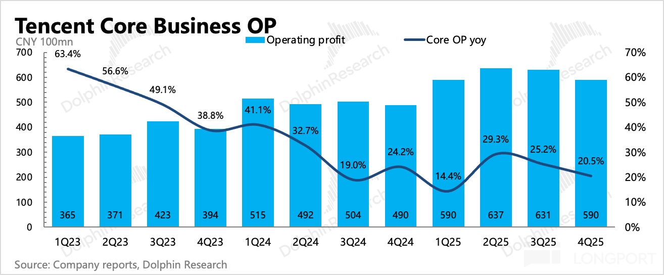 腾讯到了AI 上火候的时候了