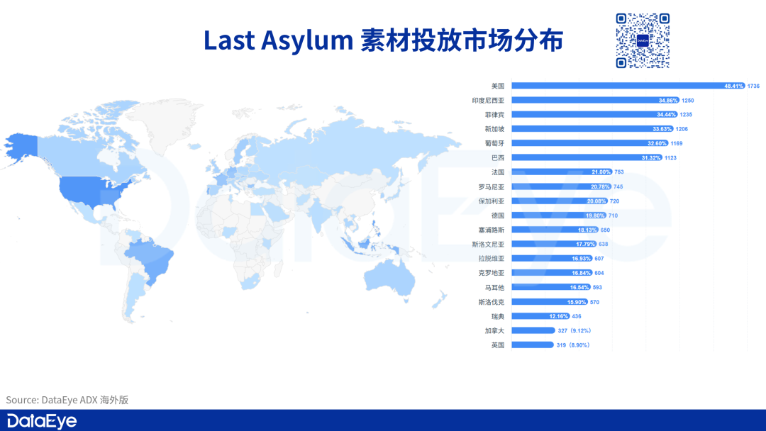 三七互娱新SLG不到一个月破1600万：买量开始讲“拯救世界”故事？