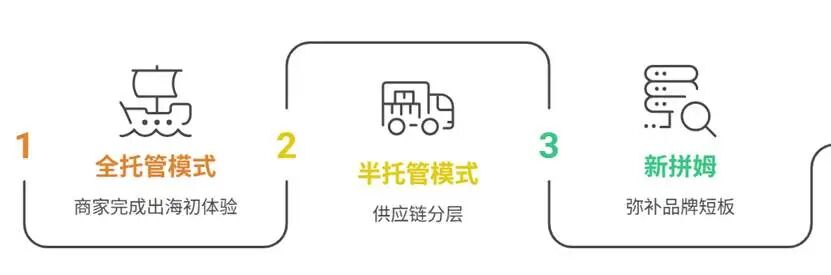 起手就是150亿，“新拼姆”落户上海有深意