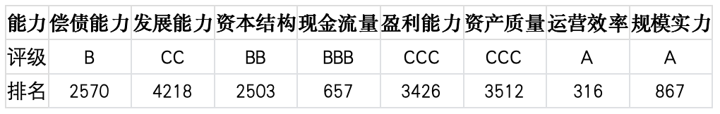 上市公司TOP5济安评估 （3月16日至3月20日）｜上市公司观察