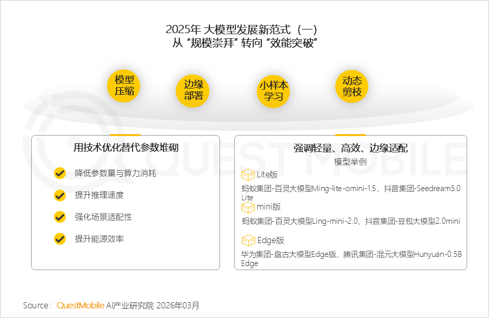 2025年AI应用层发展核心报告：原生App巨头筑墙，新锐破局，AI入口争夺战持续