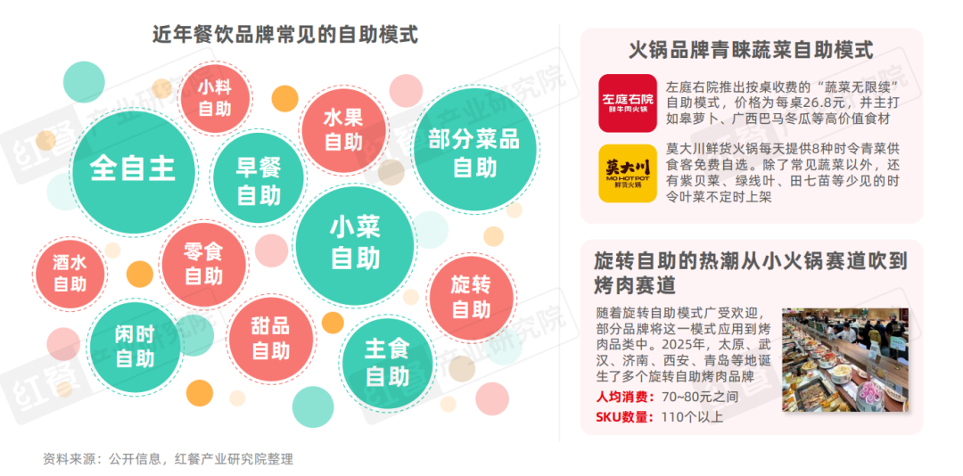 2025年餐饮行业热门赛道盘点：山野餐饮、漂亮饭出圈，江西小炒、炸鸡等势头猛
