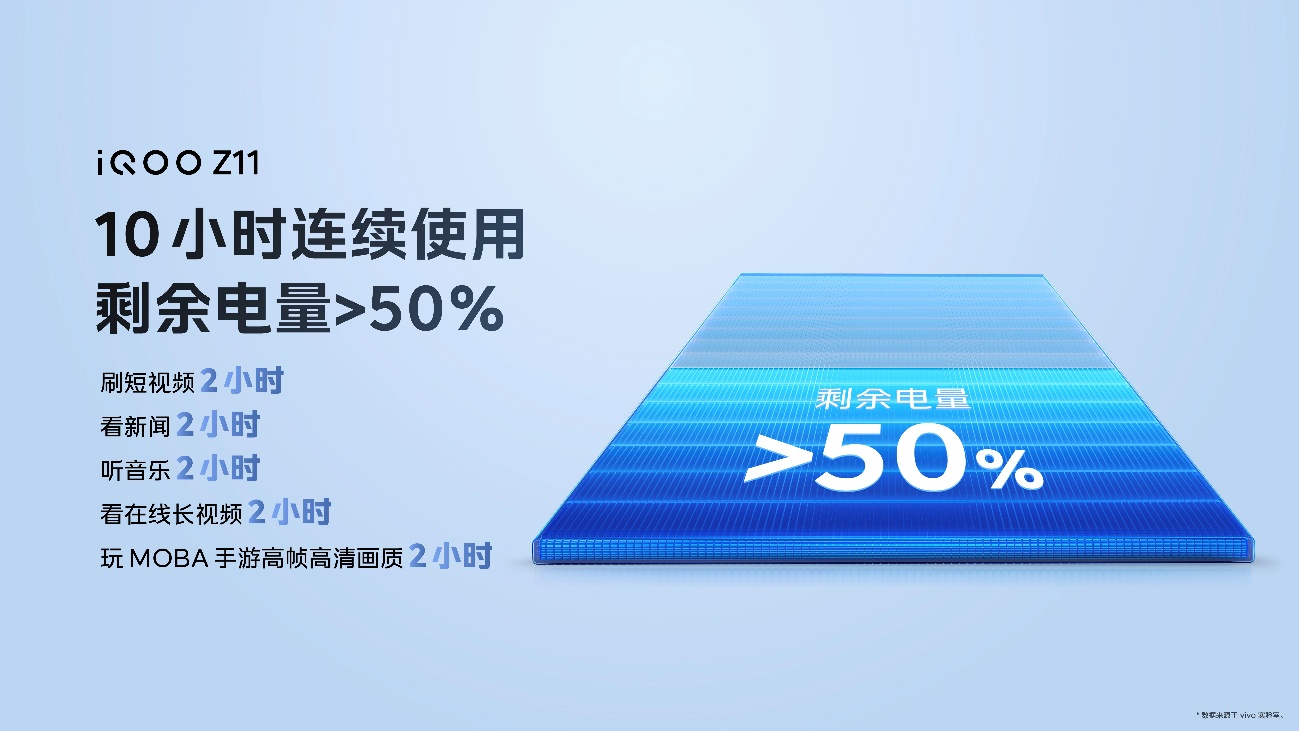 165Hz高刷携手iQOO最大蓝海电池，iQOO Z11系列首销价到手1499元起