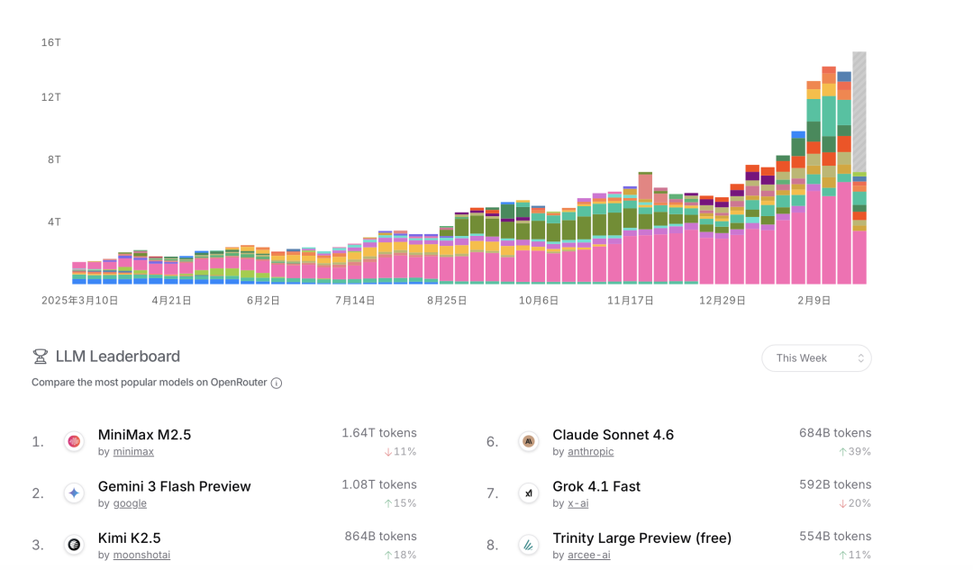 OpenClaw登顶后，Agent悄悄杀死了“应用”