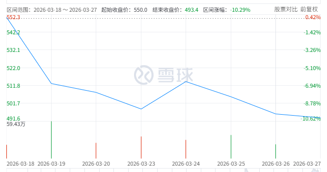 財報無用：好業績股價慘跌